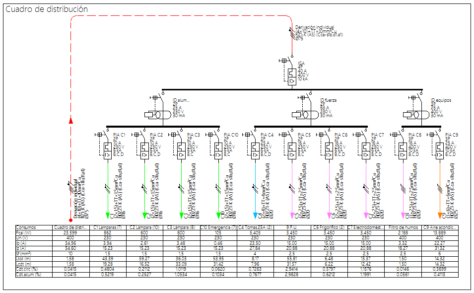 Diagramas Electricos Unifilares