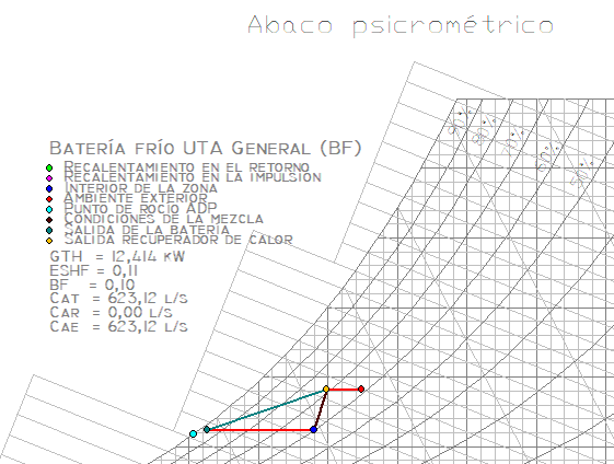 baco psicromtrico batera fro