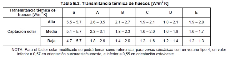 Tabla E2 Apndice E