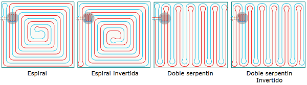 Tipos de montaje