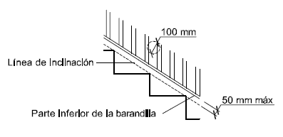 Ayuda TeKton3D - iMventa