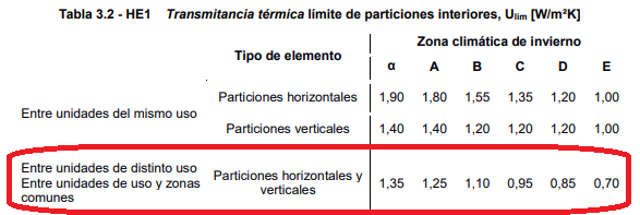 Tabla 3.2