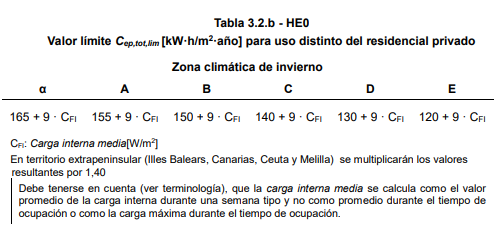 Tabla 3.2.b