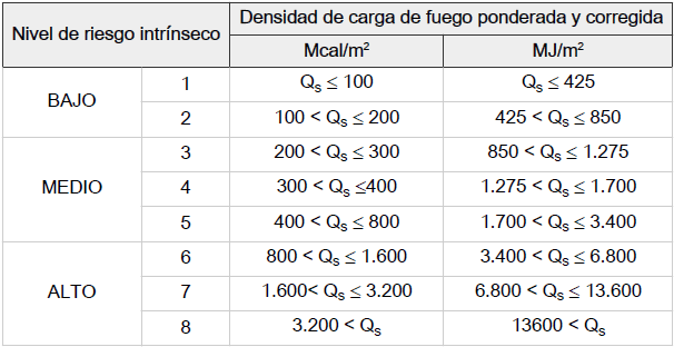 Tabla 1.3 del RSIEI