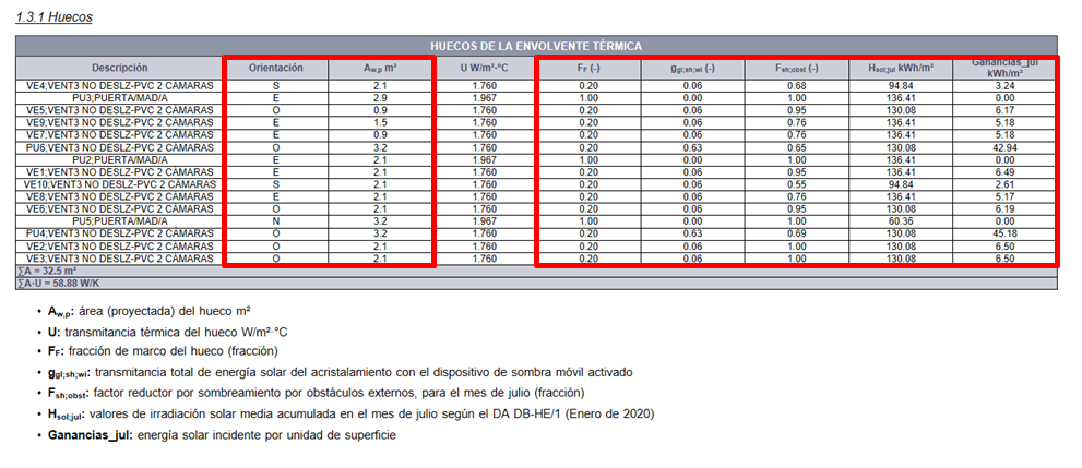 Indicador solar en huecos