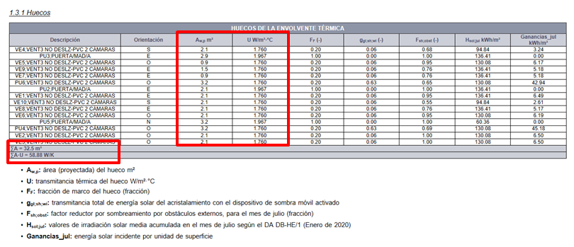 Transmitancia Huecos