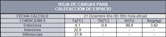 Condiciones ambientales