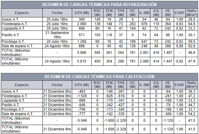 Resumen Espacios Seleccionados