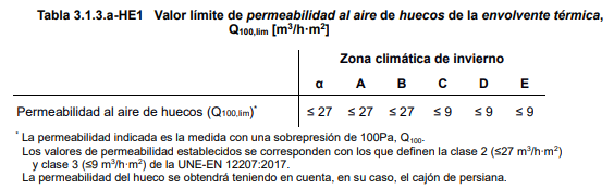 Tabla 3.1.3.a