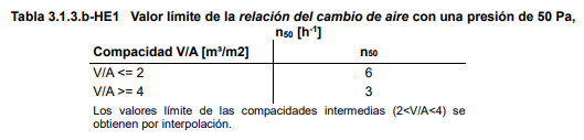 Tabla 3.1.3.b