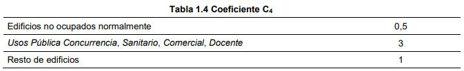 SUA8 Tabla 1.4