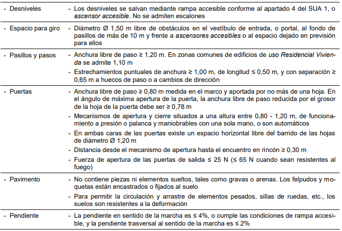 Itinerario accesible