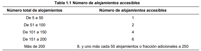 SUA9 Tabla1.1