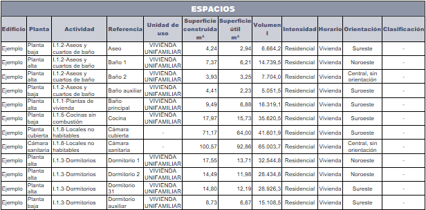 Listado de espacios por actividad