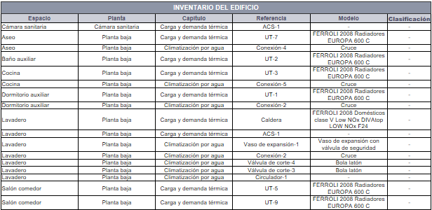 Listado Inventario por espacios