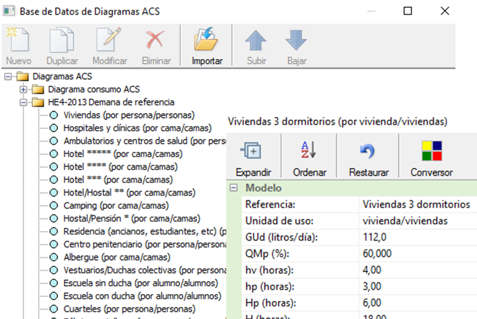 Diagramas ACS