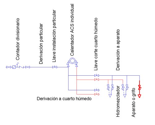 Ayuda TeKton3D - iMventa