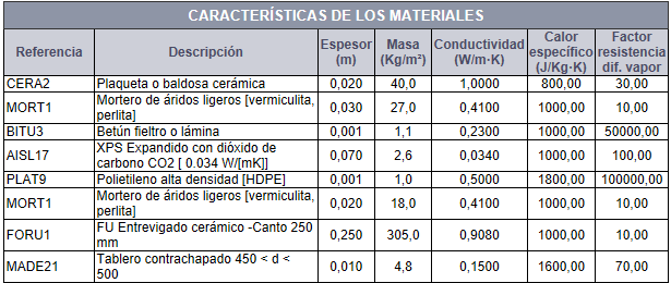 Listado materiales