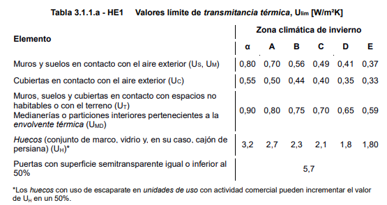 Tabla 3.1.1.a