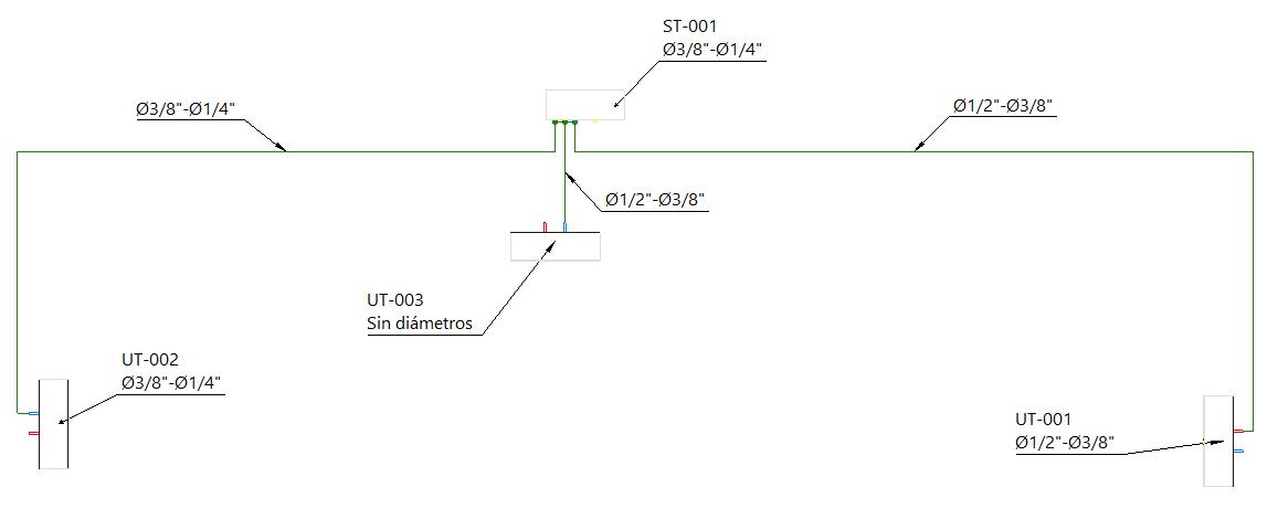 Rotulacin esquema sistema multi-split