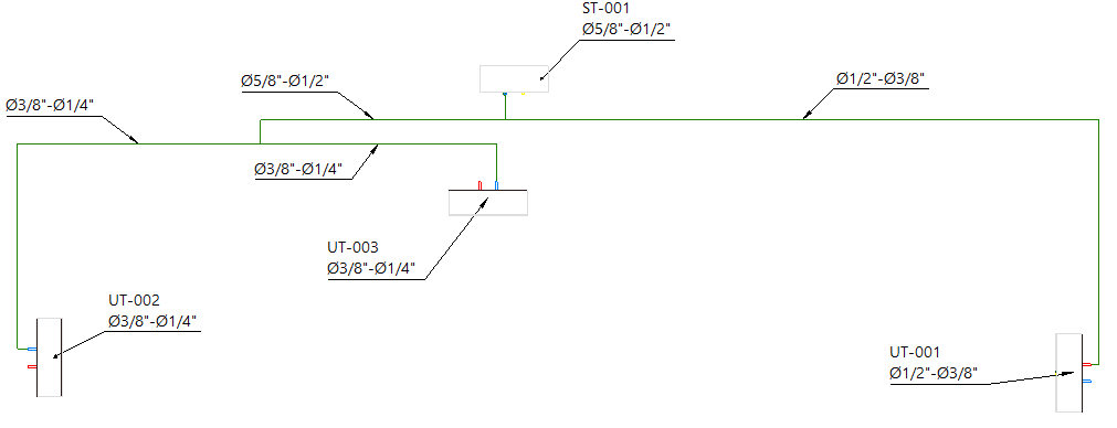 Rotulacin esquema sistema ramificado