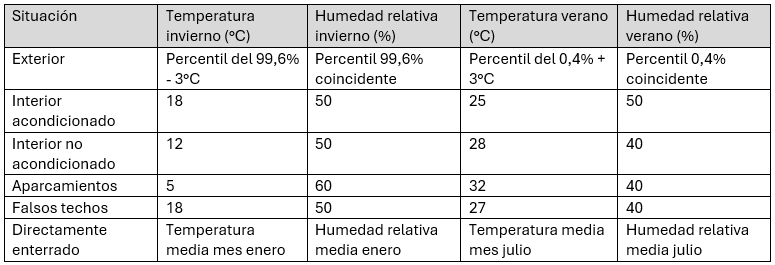 Condiciones de contorno