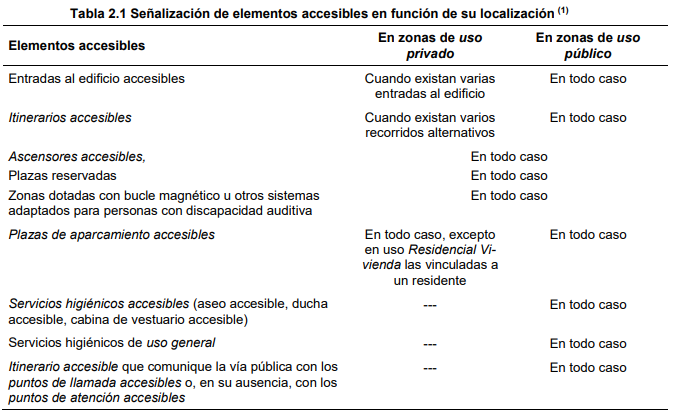 SUA9 Tabla 2.1