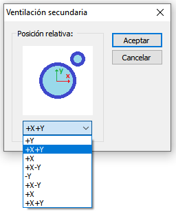 Posicin relativa de la ventilacin secundaria