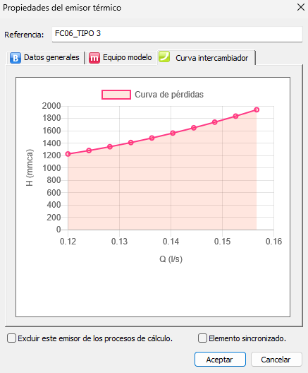 Curva emisor