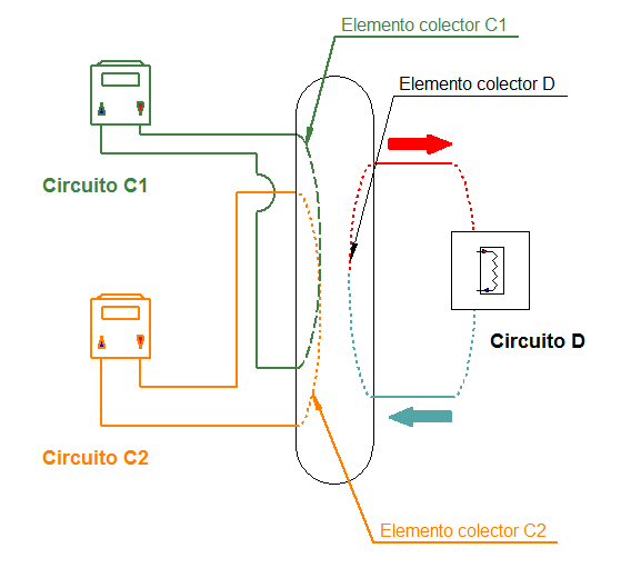 elementos de colector