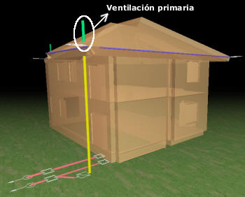 Ventilacin primaria