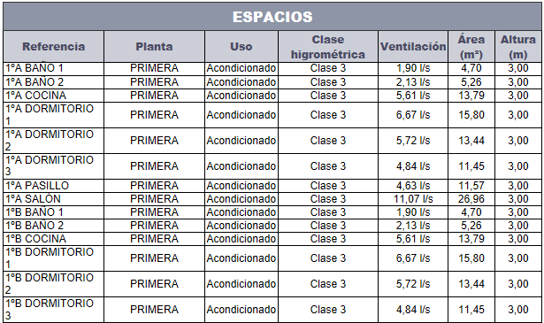 Listado de espacios