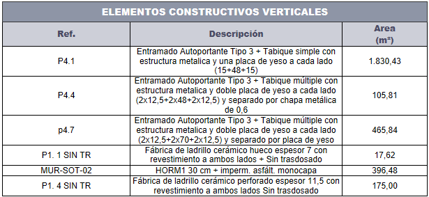 Listado medicin de cerramientos