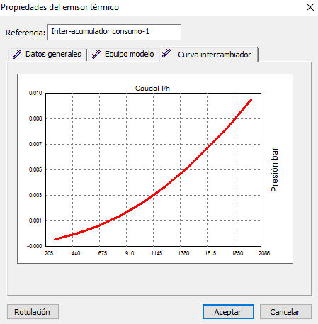 Propiedades