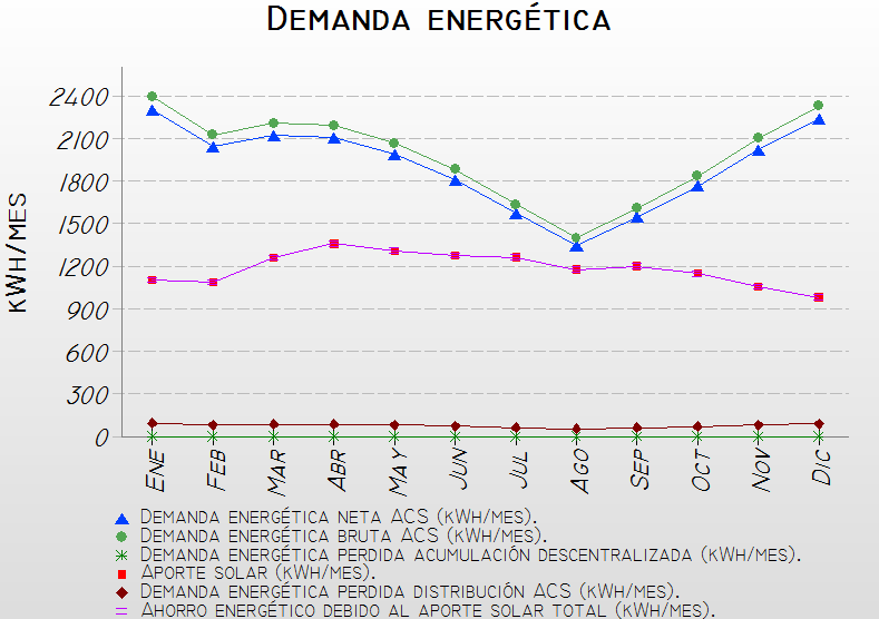 Ejemplo grfica anual