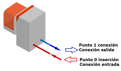 TrazadoSRR3