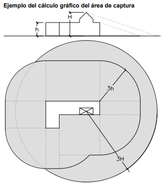 SUA8 Figura 1.2