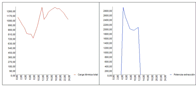 Carga y Potencia de extracción