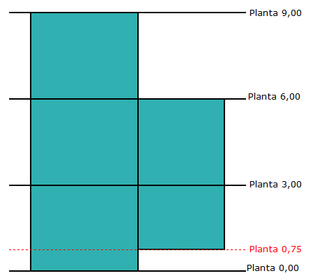 Espacio sin planta