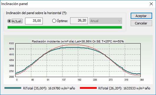 Inclinacin panel fotovoltaico