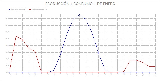 Grficos