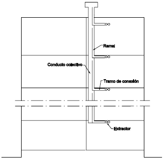 Esquema de ventilación de cocinas (humos de cocción)