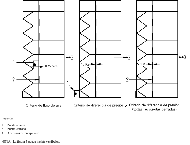 Figura 4 de la UNE-EN 12101-6