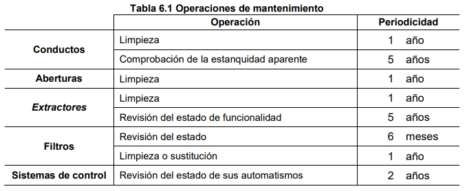 Tabla 6.1 DB-HS6