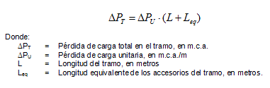 Prdida carga total