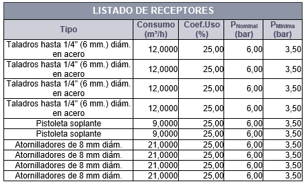 Listado receptores