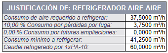 Resultados refrigerador