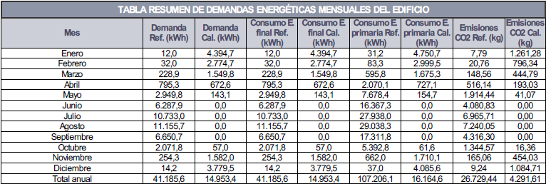 Demandas segn clculo potencias trmicas