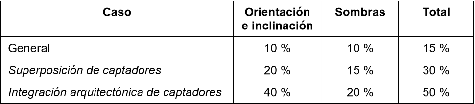 Tabla 2.3 DB HE4