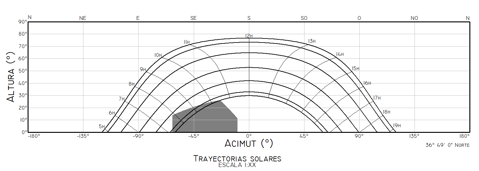 Ejemplo trayectoria solar